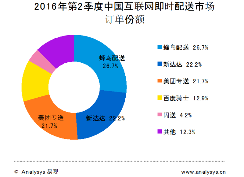 外卖店铺托管:新兴餐饮管理方式